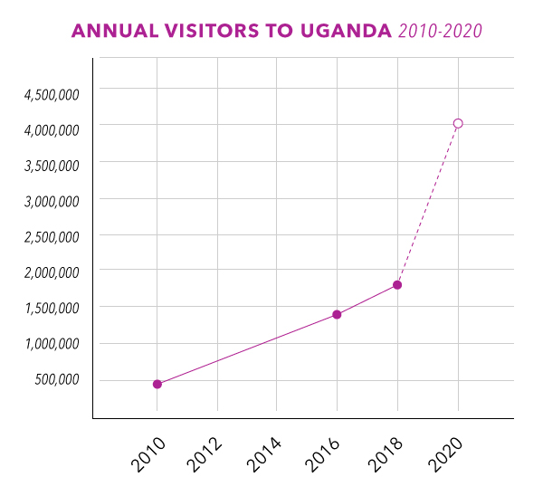 Uganda-visitors